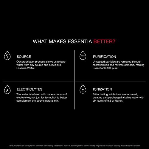 Essentia Bottled Water, Ionized Alkaline Water; 99.9% Pure, Infused with Electrolytes, 9.5 pH or Higher with a Clean… - Image 7