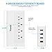 Travel Power Strip USB Adapter 4 Outlets with High Speed Smart USB Charging Ports Station Powerjc,White