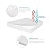 LUCID Premium Hypoallergenic 100% Waterproof Mattress Protector - Universal Fit, Cotton Terry Top, Full