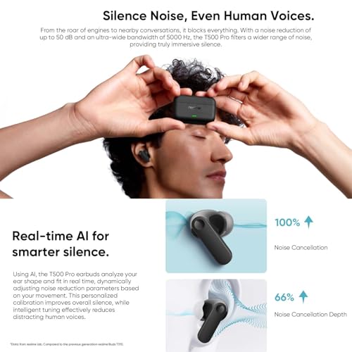 realme Buds T500 Pro Headphones 12.4mm Controller
