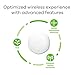 Zyxel WiFi 11ac Wave 2, 3x3 Access Point, Easy Setup and Management with Free NebulaFlex Cloud Management, PoE, MU-MIMO, Dual Band, 802.11ac, (NWA1123-AC HD)
