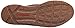 Columbia Men's Bahama Vent II Casual Shoe