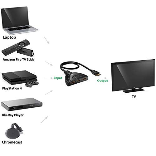image for 3 Port HDMI Switch, QGECEN High Speed HDMI Switcher Splitter 3 IN 1 Ou