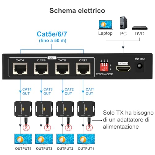 VEDINDUST HDMI Splitter Extender 1 in 4 Out 50m, Over Cat5e 6 7 Ethernet Transmitter Receiver Support EDID Presets 1080p POC Only Need TX Power Supply for Work