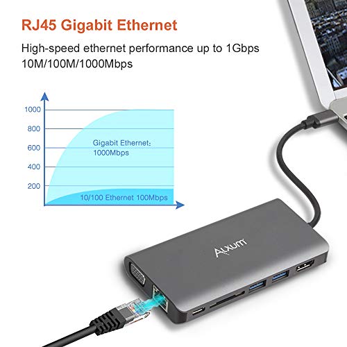 Alxum USB C Hub, 8-in-1 Type C Hub with 4K@30Hz HDMI, VGA, 100W USB-C Power Delivery, 2 USB 3.0 Port, RJ45 Ethernet, Micro SD Card Reader, Audio Output, Portable for Mac Pro and More Type C Devices.