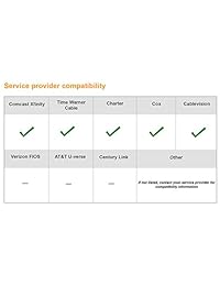 Arris docsis 1 tabla de surf, Blanco