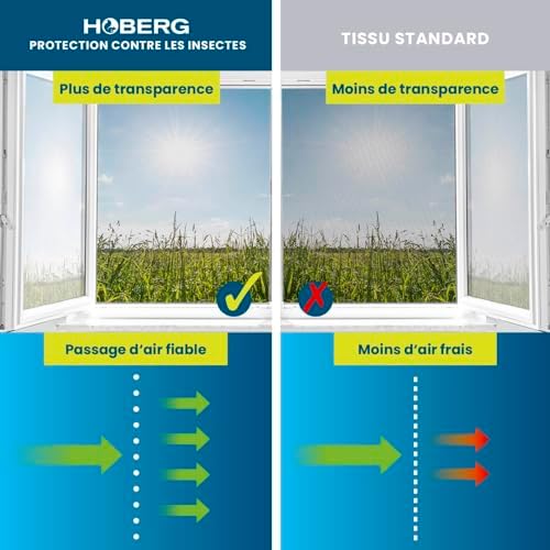 Moustiquaire de fenêtre avec Fixation magnétique innovante | Moustiquaire jusqu'à 150 x 130 cm découpable Individuellement, Pas de perçage ni de vissage | Fixation avec 16 aimants [Noir]