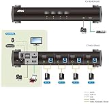 ATEN CS1824 4-Port USB 3.0 HDMI KVM Switch 4K 60Hz Video DynaSync Hub view 4