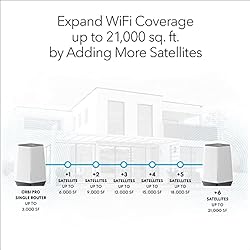 NETGEAR Orbi Pro WiFi 6 Tri-Band Mesh System