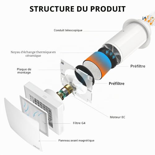 Decentralized VMC 150 mm with Ceramic Heat Recovery, Dual Wall Flow VMC for Single Room, WiFi & Remote Control, Silent EC Motor, 65 s Automatic Cycle