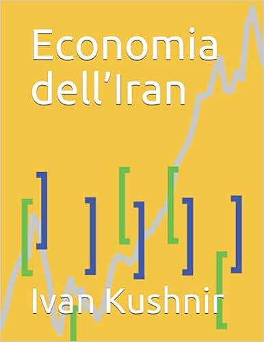 Economia dell’Iran