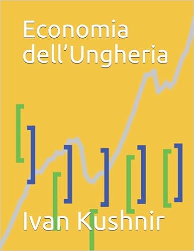 Economia dell’Ungheria