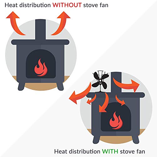 BIZOEPRO 4-Blade Heat Powered Upgrade Designed Wood Stove Fan with Temperature Gauge for Wood Log Burner Fireplace