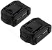 Powerextra 20 Volt MAX 4.0Ah WA3520 Replacement Battery Compatible with WG151s, WG155s, WG251s, WG255s, WG540s, WG545s, WG890, WG891 Lithium Battery (2 Pack)