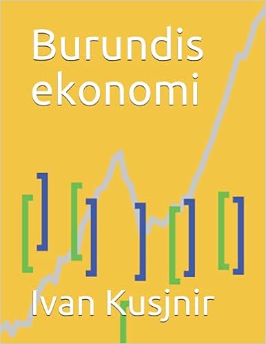 Burundis ekonomi