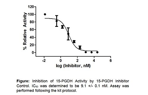 15-PGDH Inhibitor Screening Kit (Fluorometric)