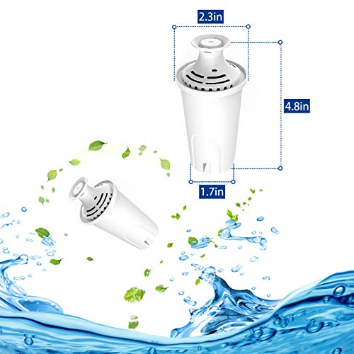 Britta Filter Replacement, 6 Pack Standard Filters Replacement for