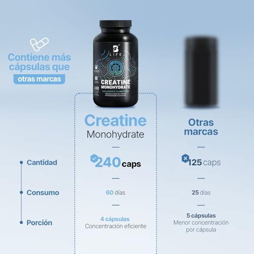 B Life Creatina Monohidratada Micronizada. 240 Cápsulas. Alta Pureza Sin Sabor. Mayor Absorción. Creatine Monohydrate