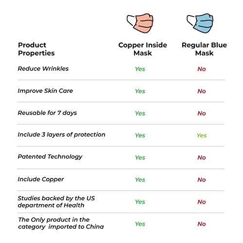 Copper Inside Breathable Copper Face Mask Three Layer Material