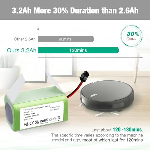 GIBAN Replacement Battery 14.4V 3200mAh Li-ion Battery Compatible with N79 N79S DN622 and For Eufy RoboVac 11,11S,12,15C,15T,35C,G10 Hybrid