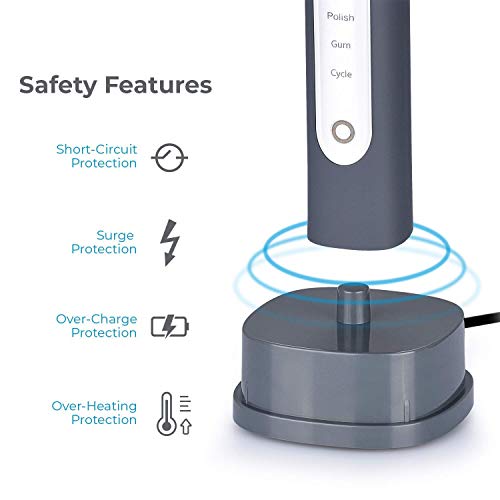 Mueller Sonic Rechargeable Electric Toothbrush with Dentist