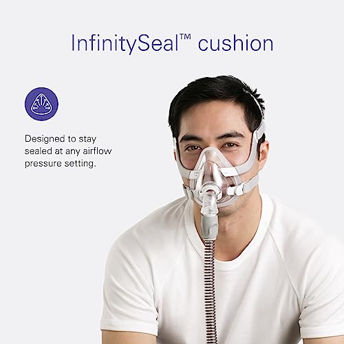 ResMed AirFit F20 Full Face Replacement Cushion Medium Pricepulse