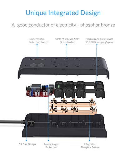 image for BESTEK 8-Outlet Surge Protector Power Strip 15Amp, 5V 4.2A 4 Smart USB