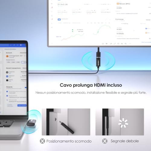 WAVLINK Trasmettitore e ricevitore HDMI wireless, estensore HDMI wireless