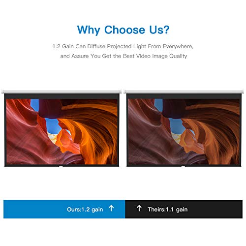 2 Projector+Screen+100+Inch+Auto+Locking