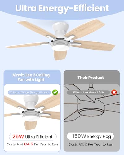 Airwit Ventiladore de Techo, Lámpara Ventilador de Techo 42 Pulgadas/107 cm, Abanico de Techo Silenciosos con Control Remoto y Luz LED para el Hogar, 6 Velocidades, Motor de CC Reversible, Blanco