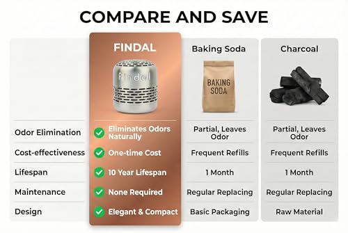 Findal Odor Absorber - Fridge Deodorizer and Odor Remover – Lasts up to 10 Years - Stainless Steel Odor Eliminator – Non-Toxic Air Purifier for Refrigerator, Closet, & Car