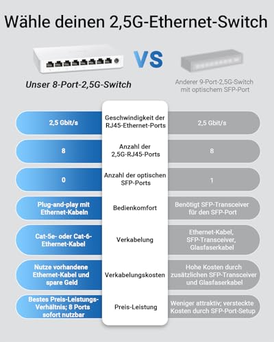 BrosTrend 8 x 2.5 Gigabit Ports Ethernet Network Switch, 2.5 Gbps Unmanaged LAN Switch 8 Port for Home or SOHO Networks Fanless Desktop/Wall Mounting Plug and Play, Lifetime Protection LAN Splitter