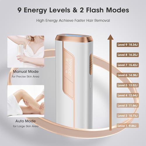 Laser Hair Removal Device with Ice Cooling, 9 Energy Levels IPL Hair Removal, 999,900 Flash Lazer Hair Removal for Women and Men Painless Bikini Line Leg Armpit Full Body Use, White