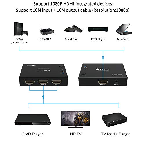 image for Portta 3 Port 3x1 HDMI Mini Switch/Switcher Splitter Selector Support 