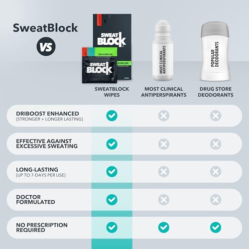 SweatBlock Antiperspirant Underarm Wipes for Men & Women - Clinical Strength for Hyperhidrosis & All-Day Sweat Control - Stop Sweating w/ up to 7-Day Protection per Wipe - Unscented - Pack of 10 Wipes