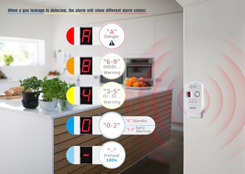 AFiKES - Gas Detectors, LPG/Natural Gas/City Gas Alarm, with Sound Alarm and LED Digital Display, Methane and Propane Butane Monitor (White)