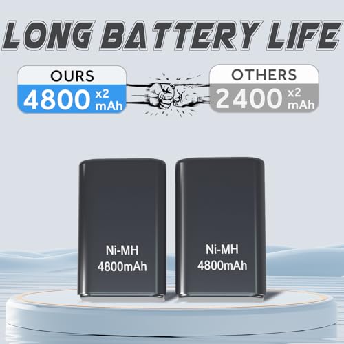 ActZone 2pcs 4800mAh Rechargeable Ni-MH Battery Compatible with Xbox 360 Controller
