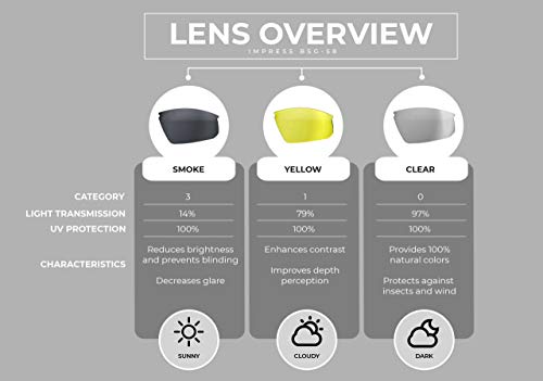 BBB Cycling, BSG-58, mountainbike sportbril met wisselglazen Impress polycarbonaat - Image 6