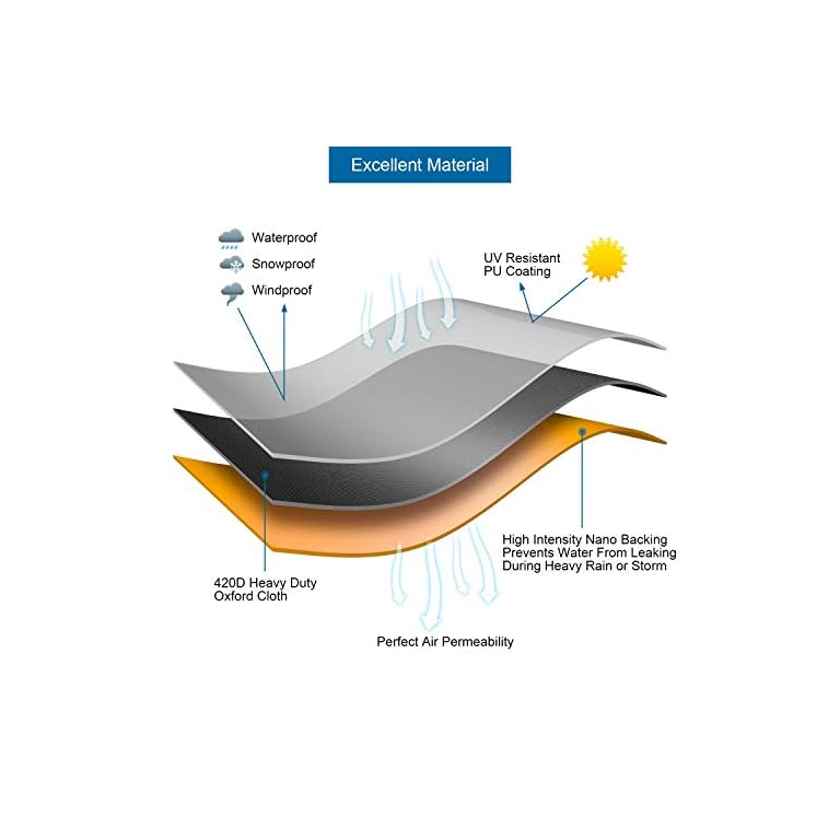 RATEL Funda Protectoras Muebles Jardin, Funda para Muebles de Jardín