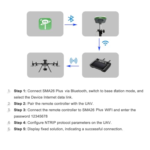 SMA26 Plus GNSS Receivers Base&Rover RTK GPS Land Survey Equipment with Permanent Survey Software, Connect with Drone/UAV, 1cm Accuracy,PPP/NTRIP/UHF Radio/BT, IP67, Ideal for Construction and Mapping