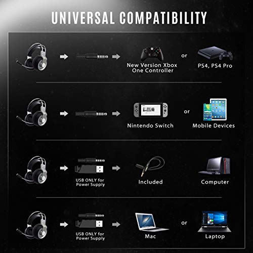 Mpow EG3 PRO Gaming Headset (All-Platform Edition), with Mic, 50mm Drivers, Bass Boost Surround Sound, In-line Control, Zero Fatigue Earpads, PC, PS4 Headset, LED Gaming Headphone for Xbox one, Switch - Thumbnail 3