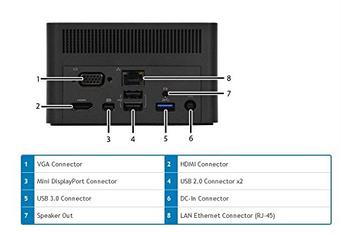 Dell Wireless WiGig Tri Band Dock Replicator For Select Latitude Models With WiGig Module/Antenna (WLD15 452-BBUX CTKM5)
