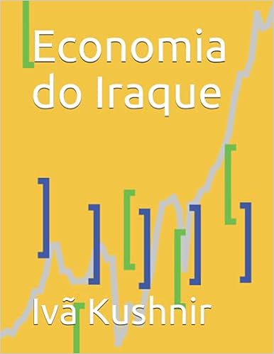 Economia do Iraque