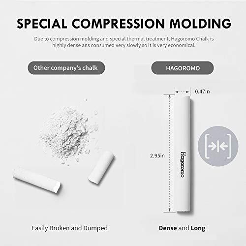 3 Hagoromo+Fulltouch+Chalk+72pcs+White