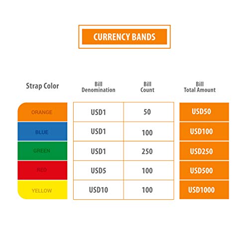 Money Bands Currency Sleeves Straps - Made in USA (Pack of 175) Self-Adhesive Assorted Money Wrappers for Bills Color Coded Wraps Meets ABA Standards, 7.5 x 1.25 inches - Counter Recyclable Kraft Pape
