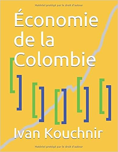 Économie de la Colombie