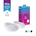 Heel That Pain Heel Seats Foot Orthotic Inserts - Heel Cups Cushions Insoles for Plantar Fasciitis, Heel Spurs, and Heel Pain, Clear, Medium (Women's 6.5-10, Men's 5-8)