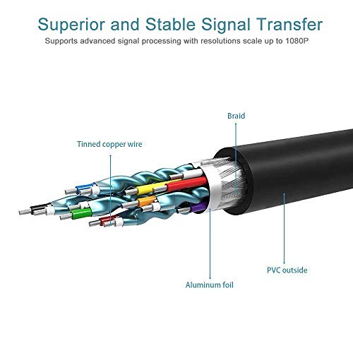 HDMI to RCA Cable, HDMI to AV Adapter HDMI to 3-RCA Composite Cord Transmitter