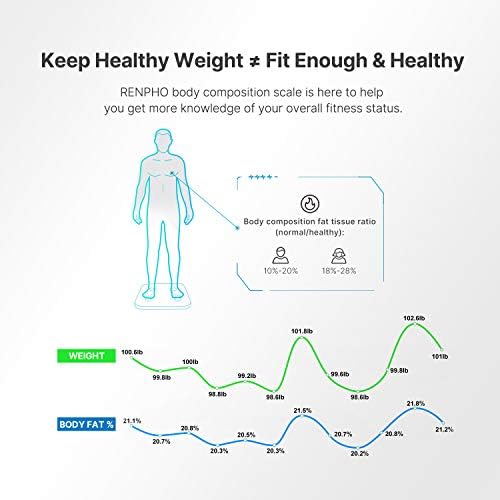 Renpho Body Fat Scale Smart Digital Bathroom Weight Bmi Scale Body Composition Monitor Analyzer With Smartphone App Sync With Bluetooth 396 Lbs White