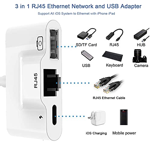Adapter for iPhone,Wired Adapter with USB 3 Camera